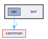 avr