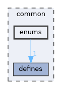 common/enums
