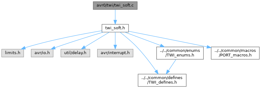 File Structure